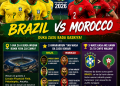 FIFA World Cup 2026: Yau Akwai Gumurzu Tsakanin Brazil Da Morocco
