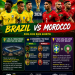 FIFA World Cup 2026: Yau Akwai Gumurzu Tsakanin Brazil Da Morocco